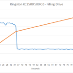 kingston_kc2500_500_slc1