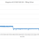 kingston_kc2500_500_slc2