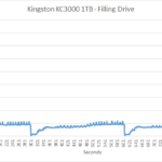 kingston_kc3000_1tb_slc2