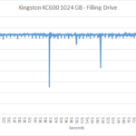 kingston_kc600_1024_slc2