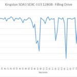 kingston_professional_128gb_90_80_filling