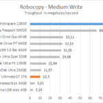 kingston_ultimate_gt_2tb_workspace_128_robocopy_medium_write