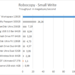 kingston_ultimate_gt_2tb_workspace_128_robocopy_small_write