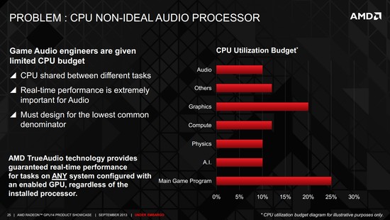 trueaudio_cpu_problems