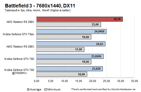 BF3_7680_memoc