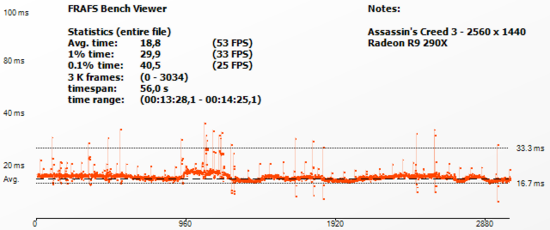 ac3_frametime290X