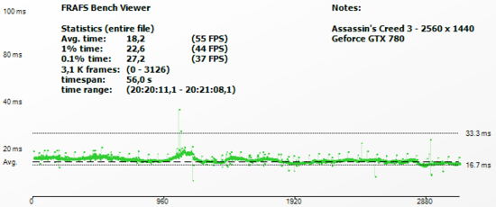 ac3_frametimeGTX780