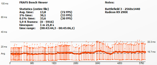 bf3_frametime290X