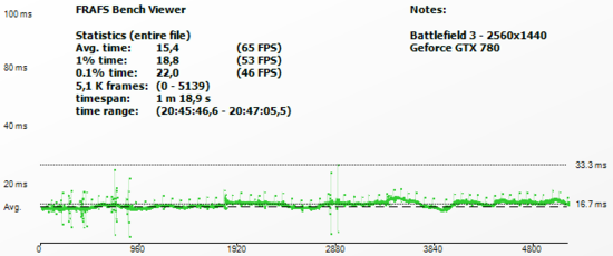 bf3_frametimeGTX780