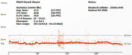 bioshock_frametime290X