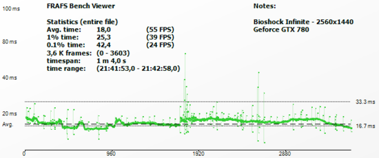 bioshock_frametimeGTX780