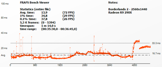 bl2_frametime290X