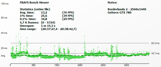 bl2_frametimeGTX780