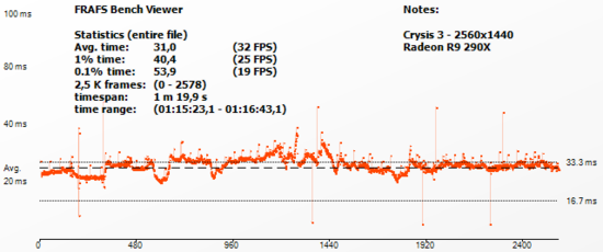 crysis3_frametime290X