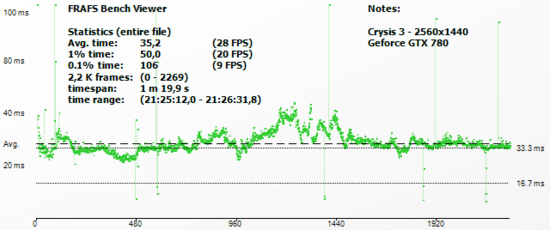 crysis3_frametimeGTX780