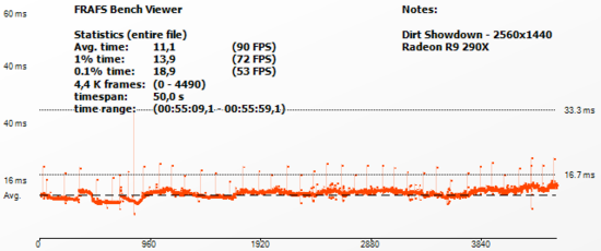 dirt_frametime290X