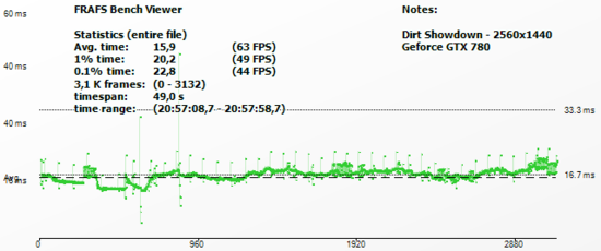 dirt_frametimeGTX780