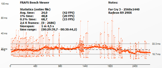 fc3_frametime290X