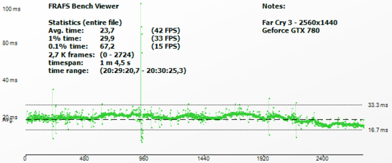 fc3_frametimeGTX780