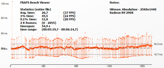 hitman_frametime290X