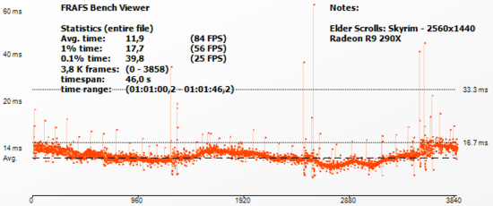 skyrim_frametime290X