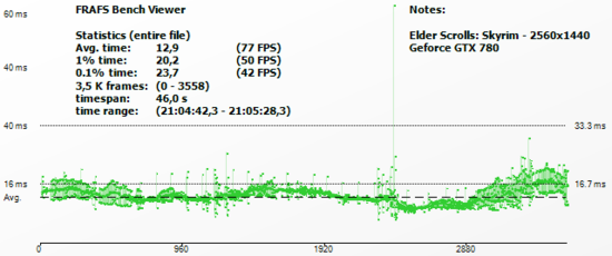 skyrim_frametimeGTX780