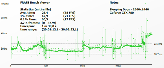 sleepingdogs_frametimeGTX780