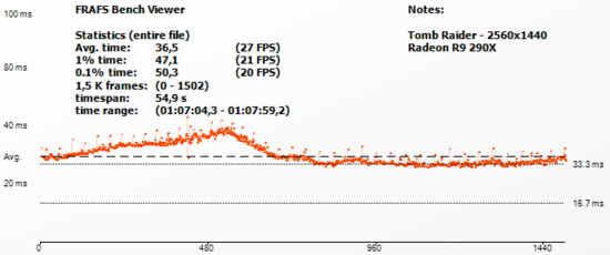 tombraider_frametime290X