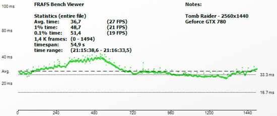 tombraider_frametimeGTX780