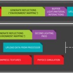 dx12 latency