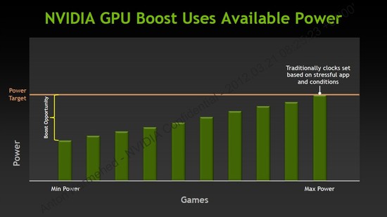 32_GPU_Boost