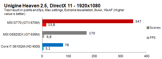 UnigineDX11_2