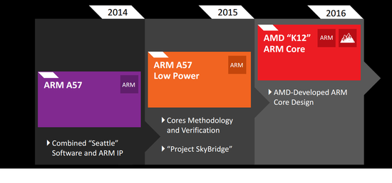 amd-skybridge-roadmap-100266191-orig