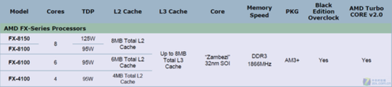 AMD_Bulldozer_September2