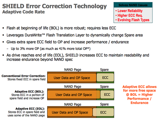 shield_ecc