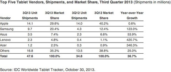 idc_sales