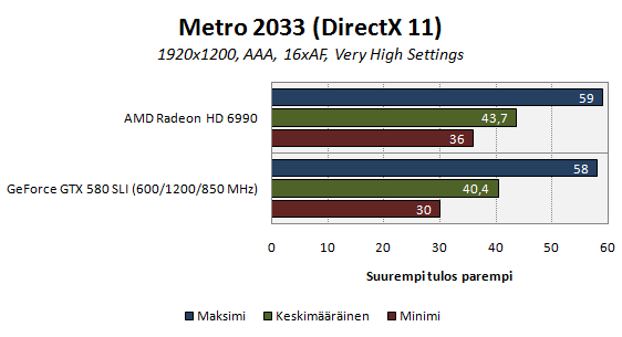 metro590