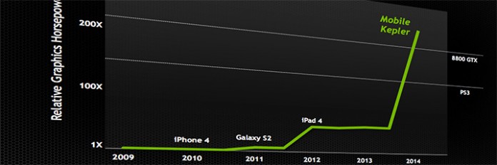 mobilekepler