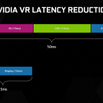 Nvidia VR reality latency