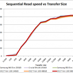 ocz_trion_seq_read