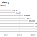 office_max_latency