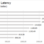 office_max_latency