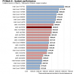 pcmark8_Accelerated_IGP