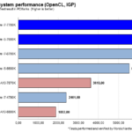 pcmark8_iGPU_accelerated