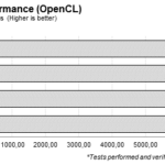 pcmark8_opencl