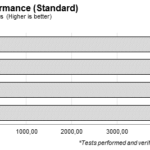 pcmark8_standard