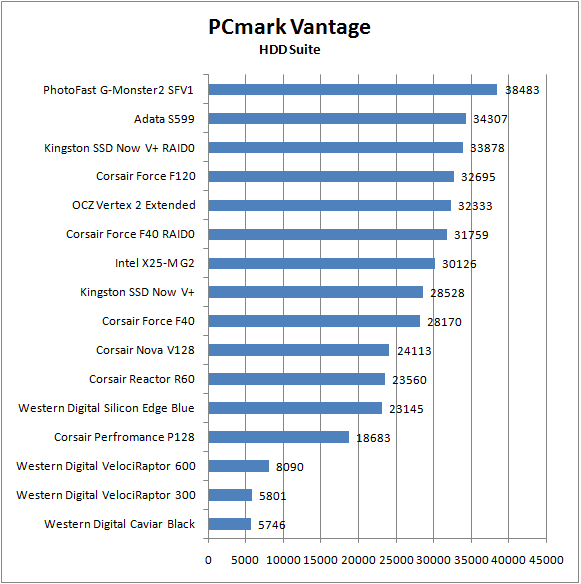 pcmark_org