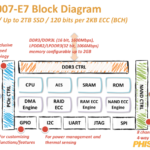 phison_e7_blockdiagram