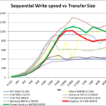 phison_e7_seq_write