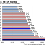 powerconsumption_idle_dGPU